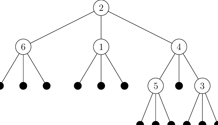 A-labeled-ternary-tree-for-labeled-k-ary-trees-is-the-same-as-a-power-series-as-the