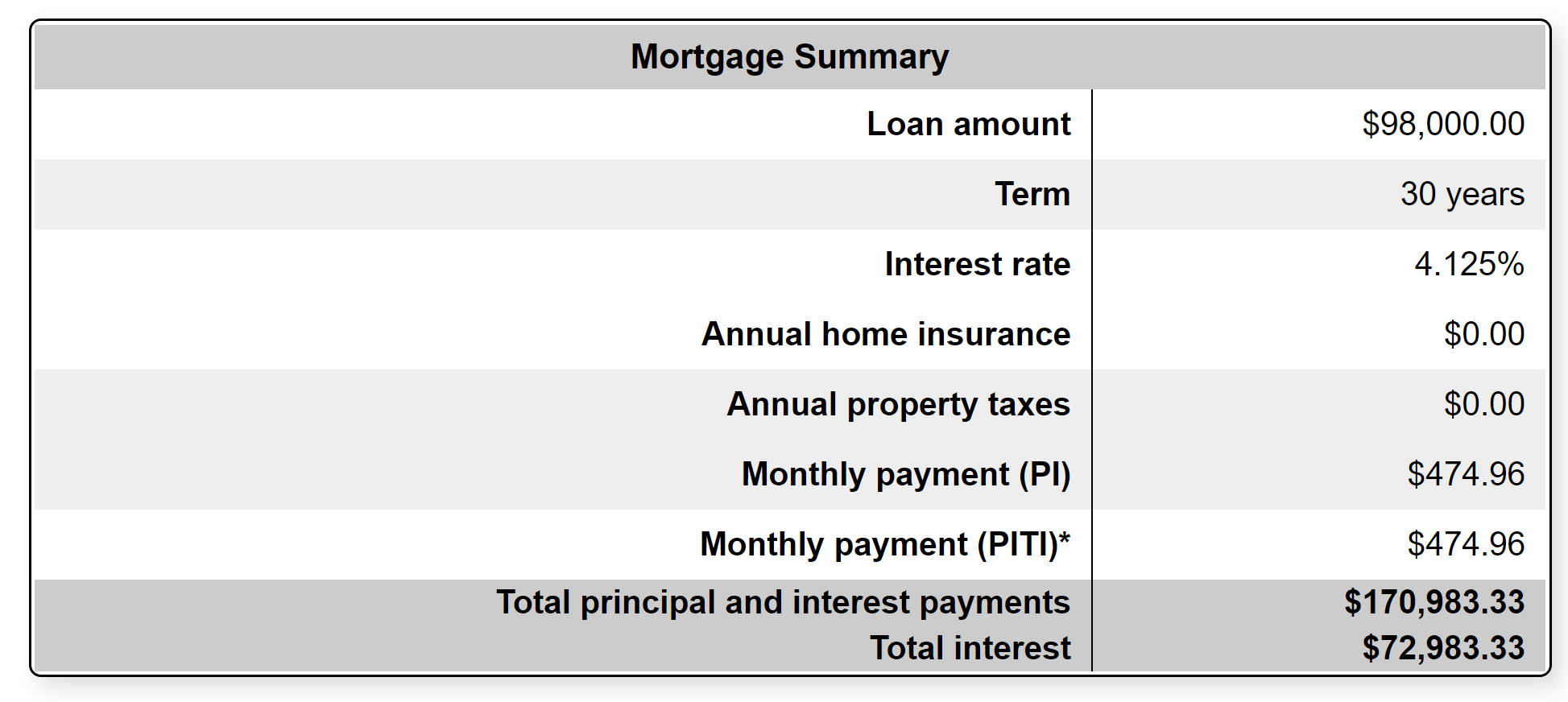 Refinace-fixed-30yrs-nopayoff