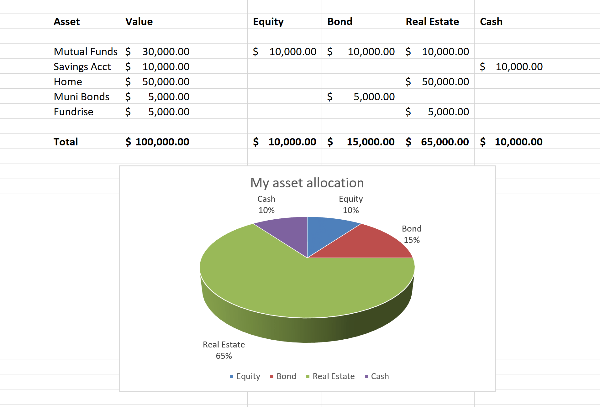Asset Allocation Table 3
